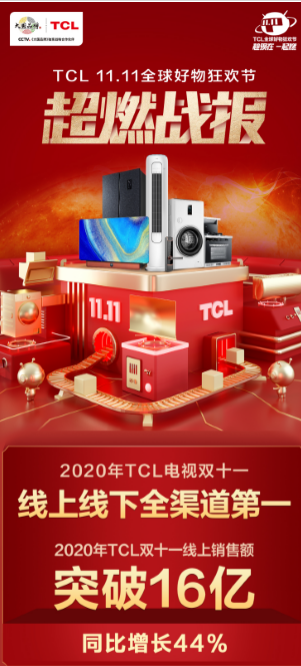 TCL˫ʮһսȫƷ۶ͻ16ԪռTOP 1