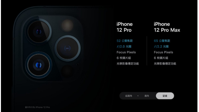 ǳ̸iPhone 12 Pro Max vs. iPhone 12 Pro ҹıȽ