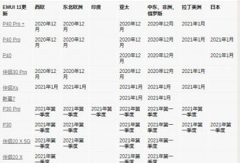 ��Ϊ�����ȶ���EMUI 11���¼ƻ�