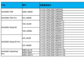 ��Ϊ�����������ڲ����ֻ���HarmonyOS 2.0 beta