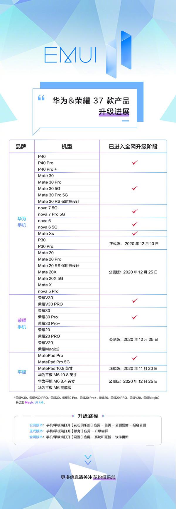 Ϊ EMUI ٷEMUI 11 ½չ    