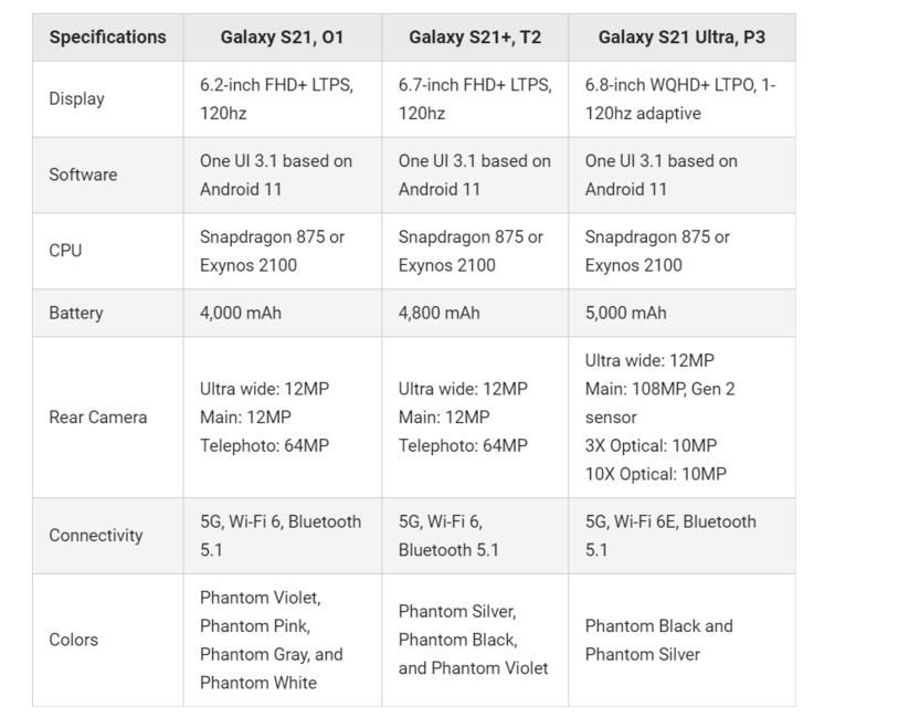 CES 2021չıĻ    Galaxy S21ϵ114շ   