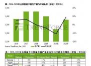 2021年销量预计 华为在所有知名手机厂商中排名垫底