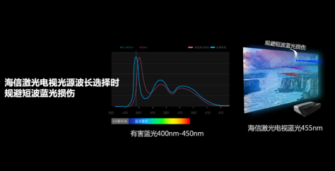 激光电视为何更护眼？院士和眼科专家的技术流解读来了！