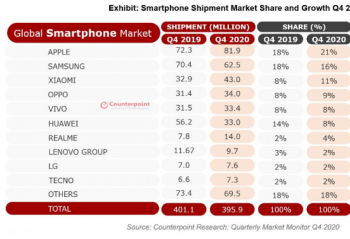 ƻ���ڵ��ļ��ȴ������ȵ�λ  Realme��2020���������