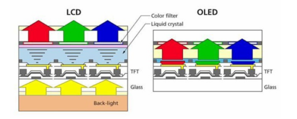 OLED⼸Ӳ˻޽⣡Mini LEDȫ򼴽ȡ֮