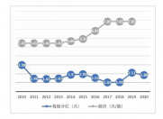 华为迎来二个消息,任正非豪爽发红包 华为除名五名造谣传谣员工