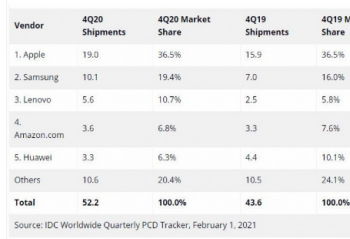 2020��ƽ������г�������   ƻ���ӵ�һ ���볬����Ϊ�ŵ��� 