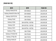 三星现在将One UI 3.1推向大众 三星 One UI 3.1 升级名单曝光