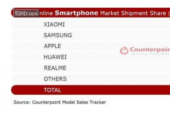 С�׵�һ   ����˹2020����ļ���������������ߵ��ֻ�Ʒ��