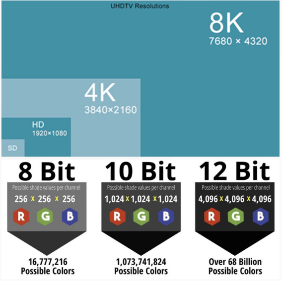 ŴĴ  5G+8K ôĻأ