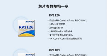 о΢RV1126RV1109 IPCƽ