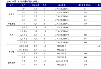 OLED��峧�̻���Ȩ��������  OLEDӡˢ����δ������