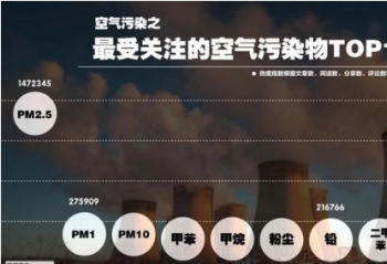 �·�յ��ɼ�װ�������� ��   �׸��·�յ���ҵ��׼����