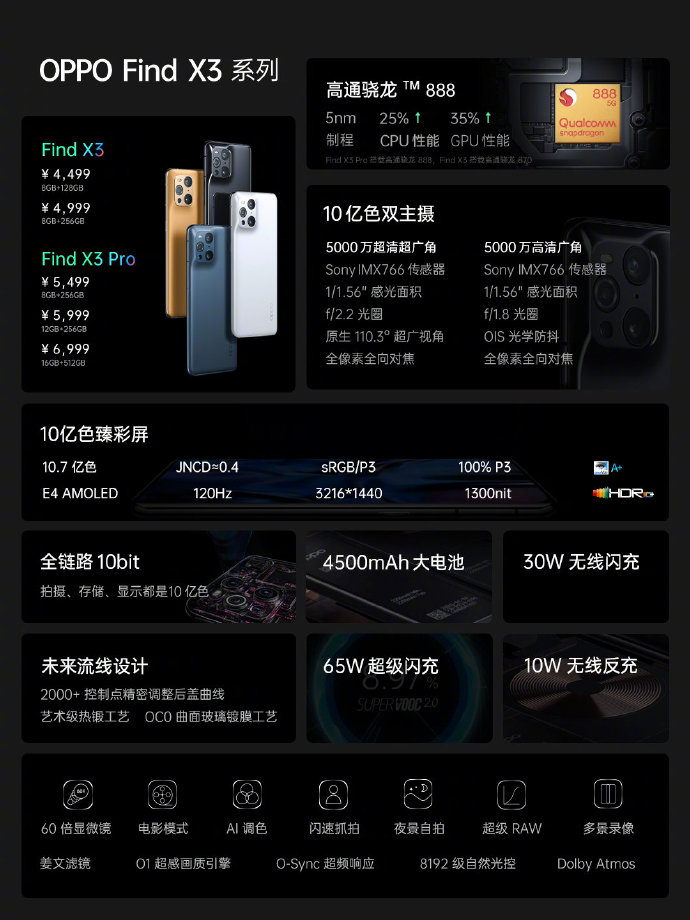 ٩磺ϴOPPO Find X3ϵʽ