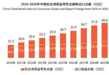 ����Ʒ����������ҵ�����ӿ��