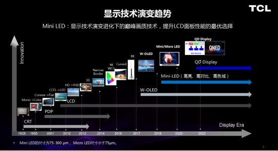 粼֡ȫƷӪTCLMini LEDרί鳤λ