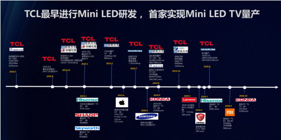 粼֡ȫƷӪTCLMini LEDרί鳤λ