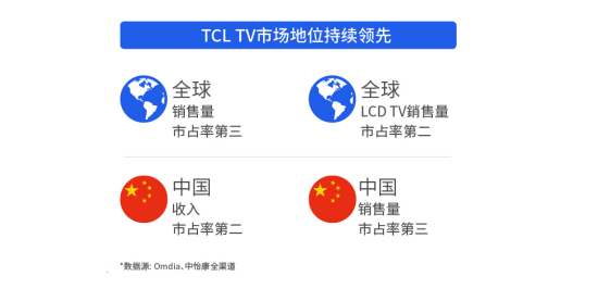 粼֡ȫƷӪTCLMini LEDרί鳤λ