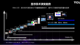 粼֡ȫƷӪTCLMini LEDרί鳤λ