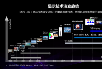 ���粼�֡�������������ȫ��Ʒ��Ӫ��TCL��Mini LED����רί���鳤��λ