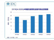 2020中国无线耳机市场出货量达9610万台，手机厂商占比近四成