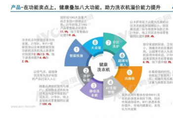 2021��ϴ�»�չ�� ���������ܣ�δ�����֣� Ԥ��˫��