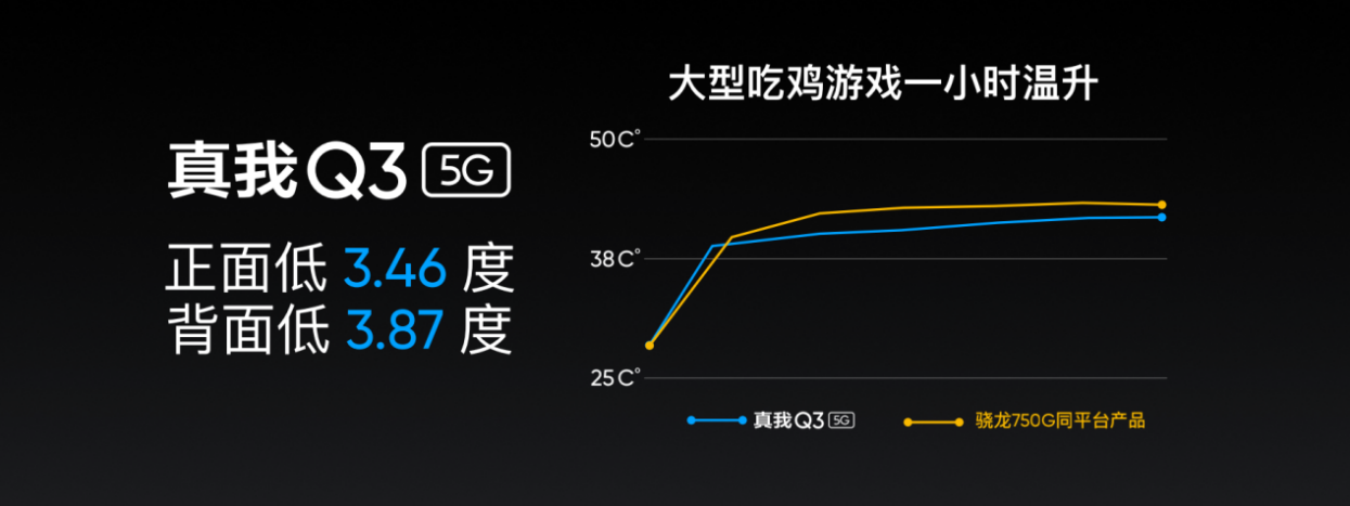 realme Q3⣺˵ĵһ̨ǧԪ֮ѡ