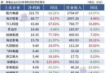 ��ҵ·�ںη���2020��������ҵ�������ҵ�ʸ�����