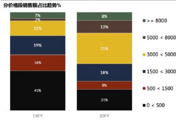 �߼�λ��������������500%����ֵ���ǻ����г�������