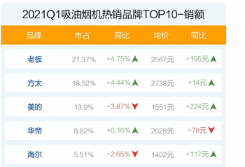 2021���һ���������̻�����Ʒ��TOP10  ��ôѡ�����̻�  