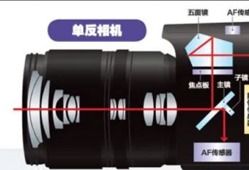 ̸ǳ�޷����  ���� �����ܡ��῵δ������ս��    