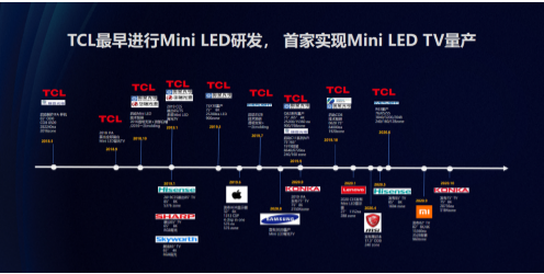 Ӿ TCL Mini LEDҫ2021糬Ƶҵչ