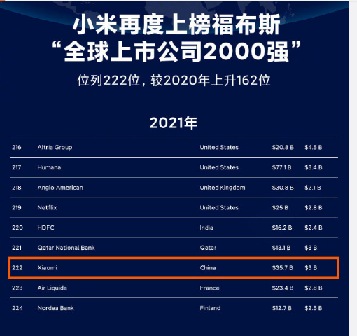 ˹2021ȫй˾2000ǿ а  С222λ 