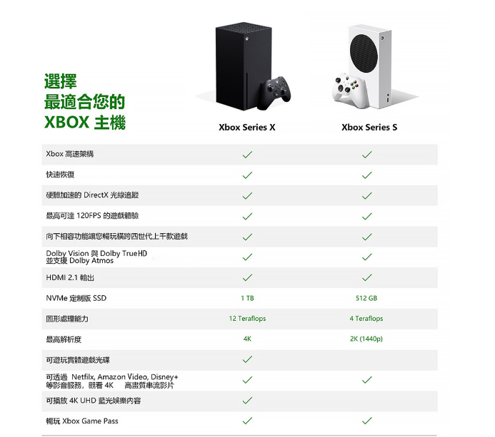 5  19  Ԥ΢ Xbox Series X  Xbox Series S
