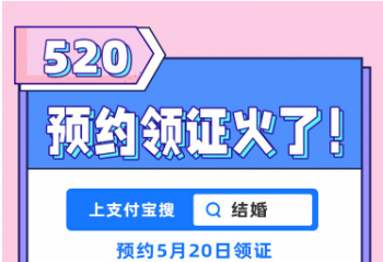 520ԤԼ��֤���� 520�����ͻ�����ʲô�أ�