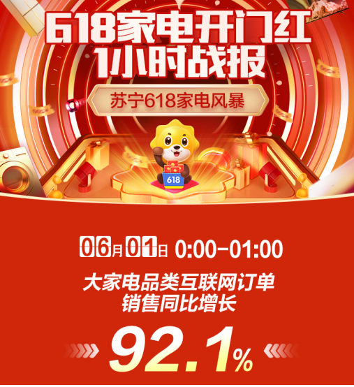 1Сʱҵ618ս۶ͬ92.1%