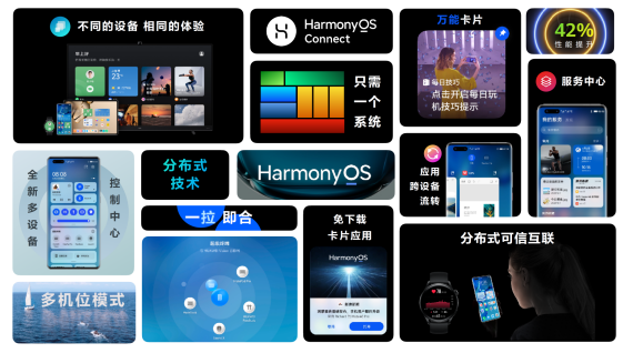 ΪʽHarmonyOS 2ȫ