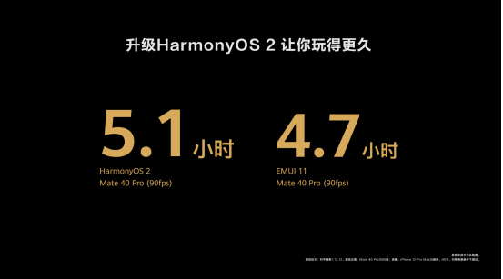 ΪʽHarmonyOS 2ȫ