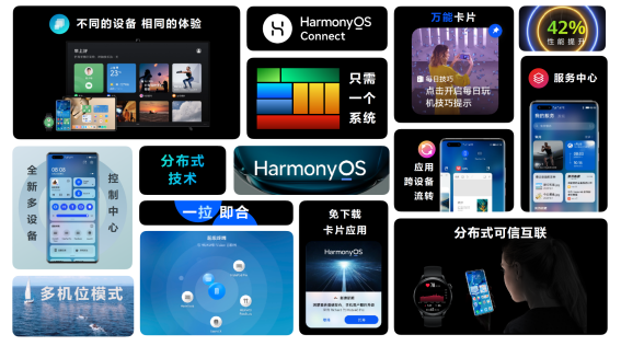 HarmonyOS 2ʽжﻥʱû˻һµ