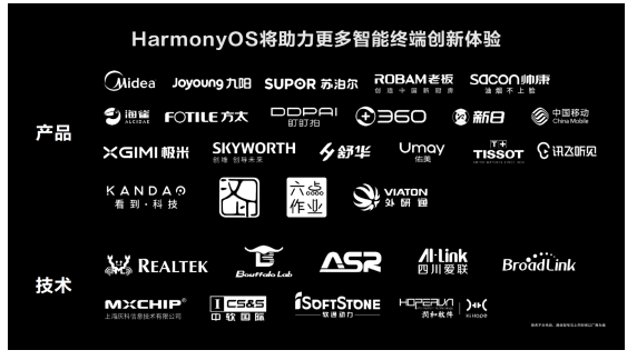 HarmonyOS 2ʽжﻥʱû˻һµ