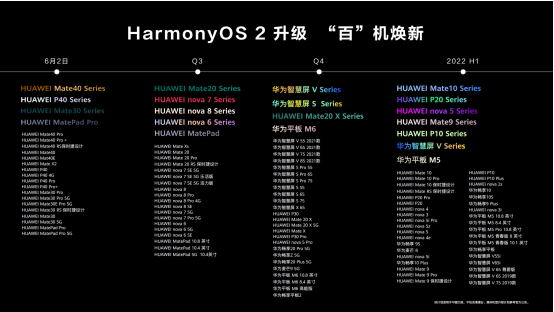 ΪHarmonyOS١¼ƻ