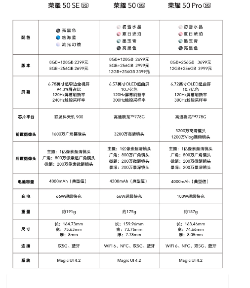 荣耀 50 和 50 Pro   6月25日 10：08 正式开启销售