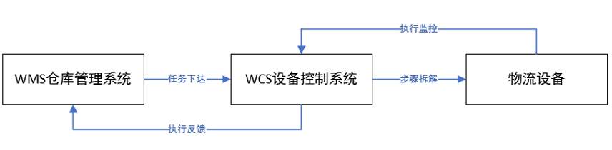WCSWMS񽻻