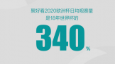 籭340% ۺÿ2020ŷޱݳ¯