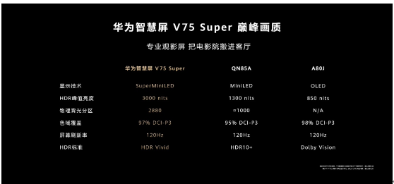 ֹǻ Ϊǻ V75 SuperʵڹͻΪ۷