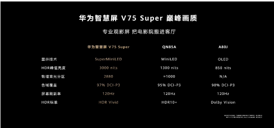 ۷ֹǻۣΪǻ V75 Superʽ