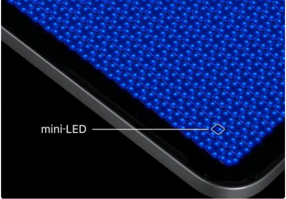 Mini LED   ʾг뷢չ  