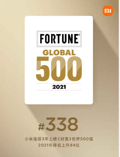 Сѡ2021Ƹ500ǿ338λ  ƻ6λ 