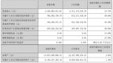 ϰϰ꾻 29.08%  7.9 Ԫ